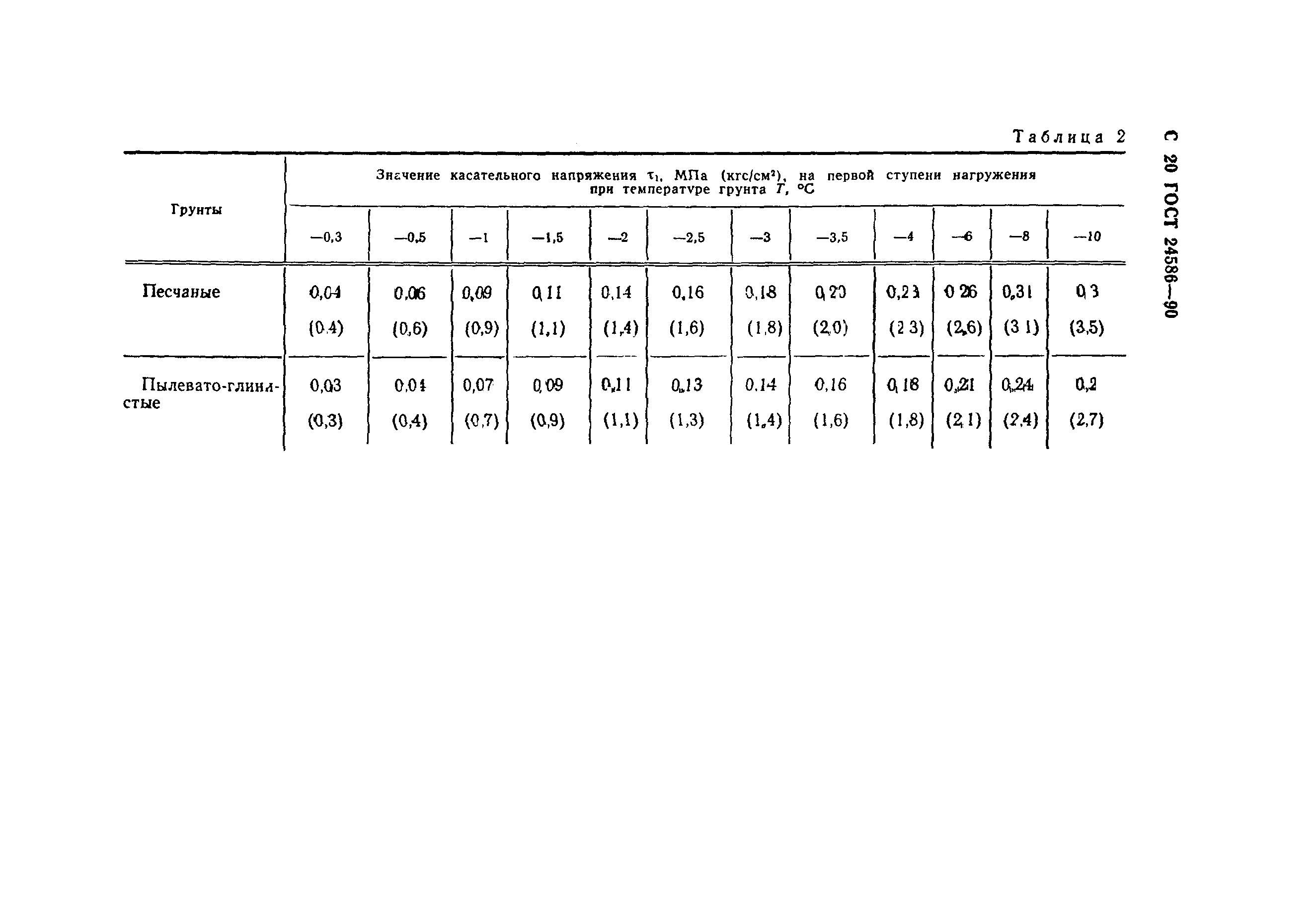 Страница 21 ГОСТ 24586-90