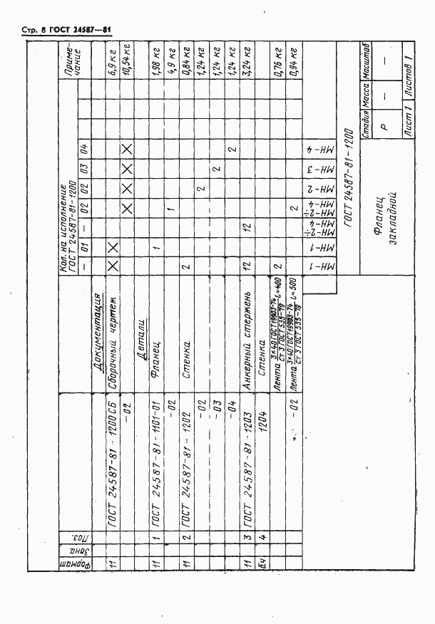 Страница 10 ГОСТ 24587-81