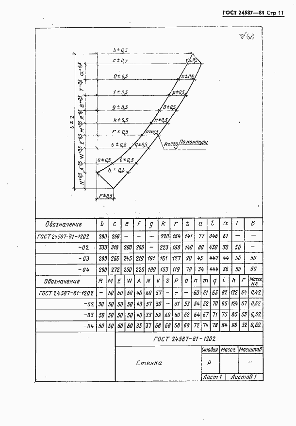 Страница 13 ГОСТ 24587-81