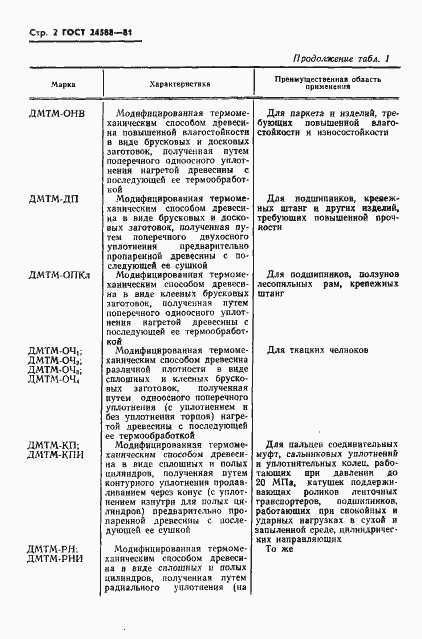 Страница 4 ГОСТ 24588-81