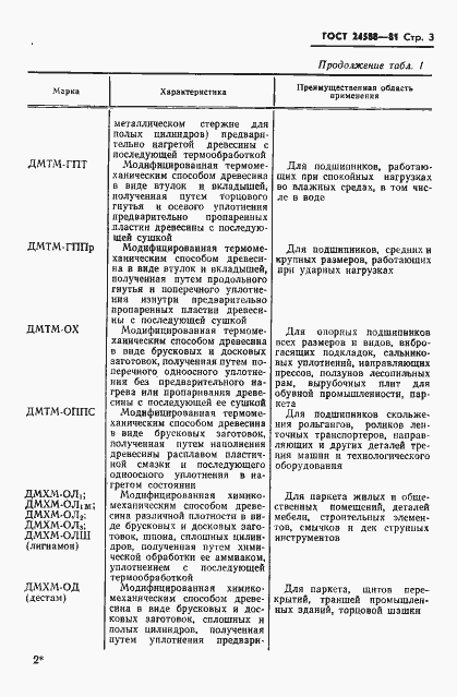 Страница 5 ГОСТ 24588-81