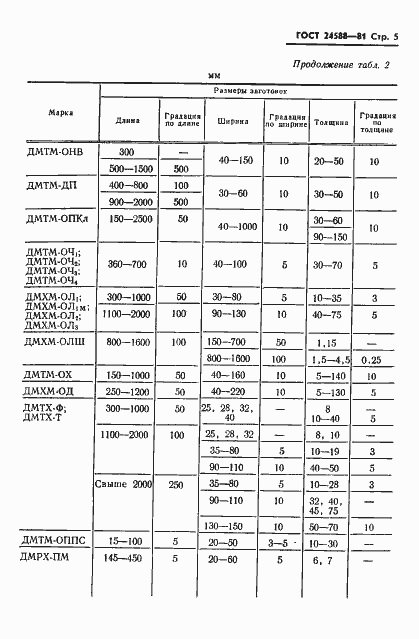 Страница 7 ГОСТ 24588-81