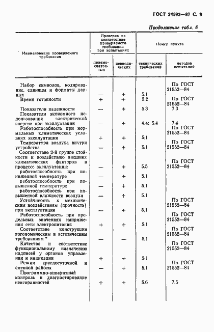 Страница 10 ГОСТ 24593-87