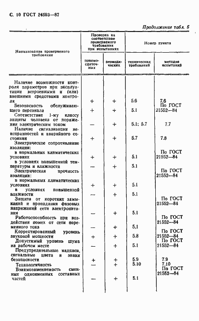 Страница 11 ГОСТ 24593-87