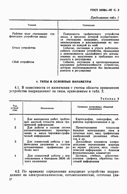 Страница 4 ГОСТ 24593-87