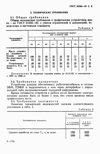 Страница 6 ГОСТ 24593-87