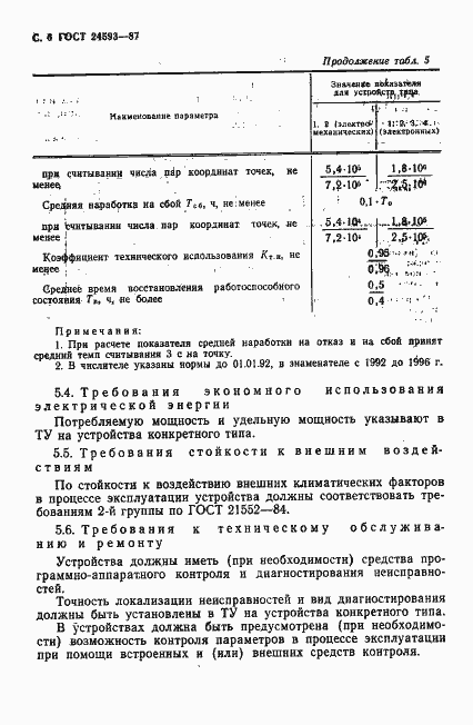Страница 7 ГОСТ 24593-87