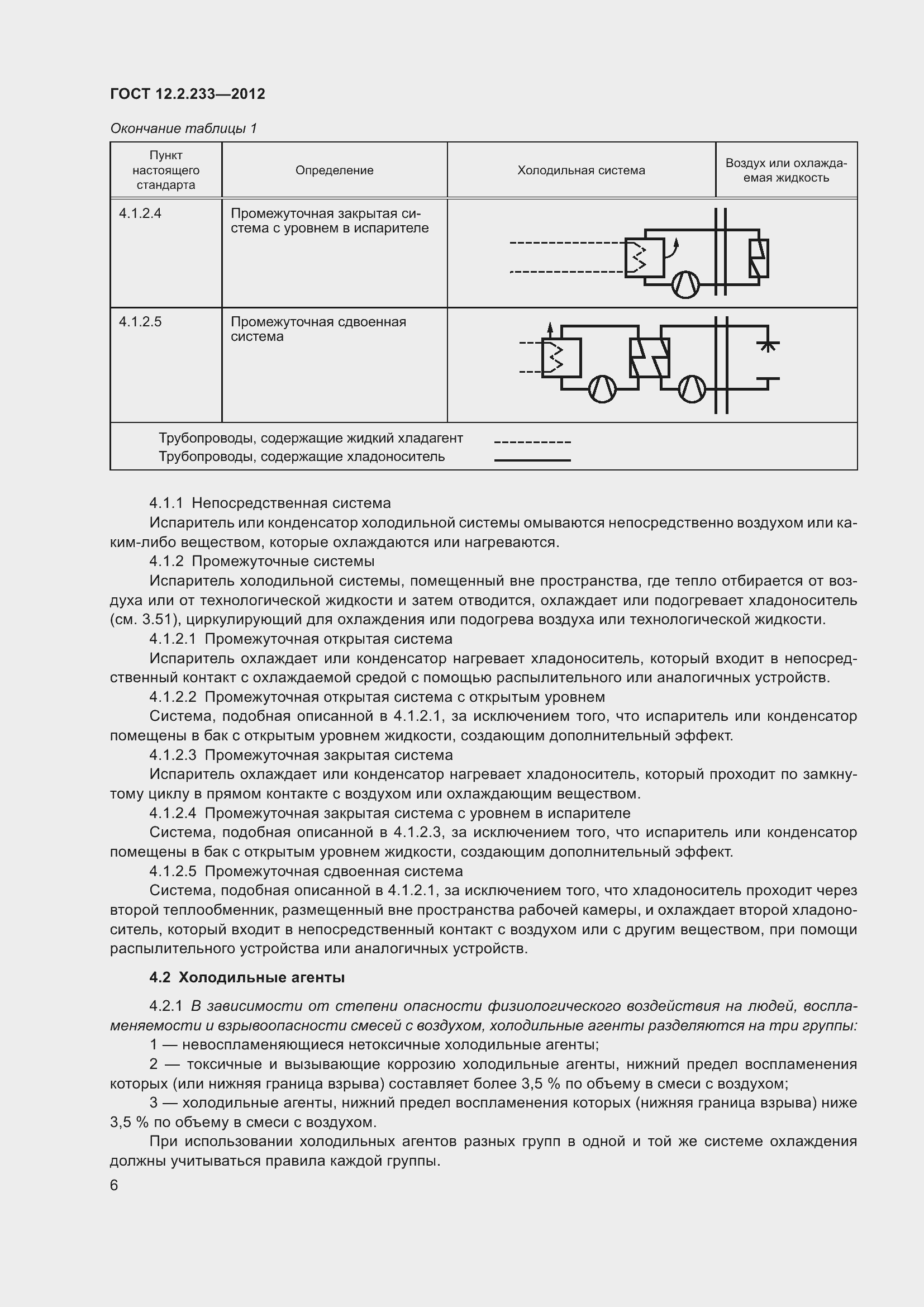 Страница 11 ГОСТ 12.2.233-2012