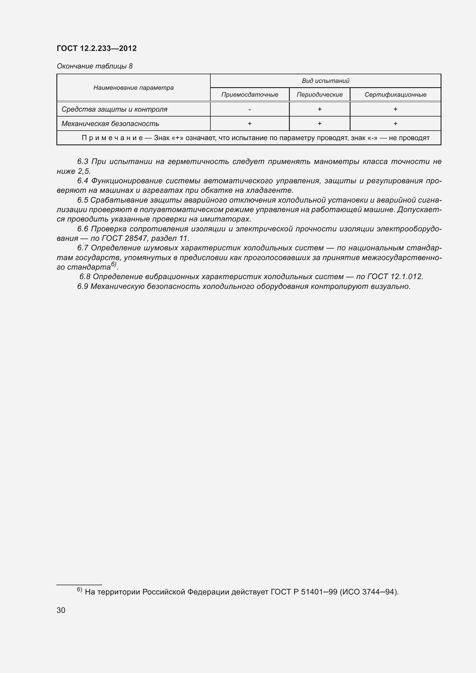 Страница 35 ГОСТ 12.2.233-2012