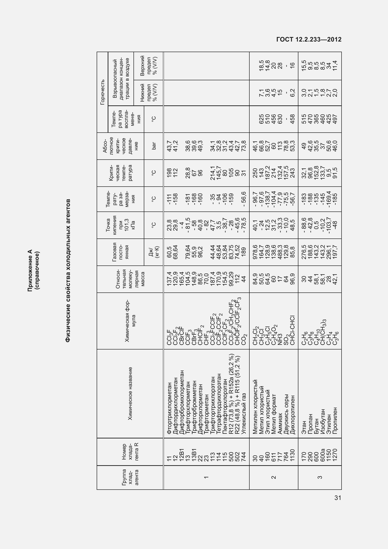 Страница 36 ГОСТ 12.2.233-2012
