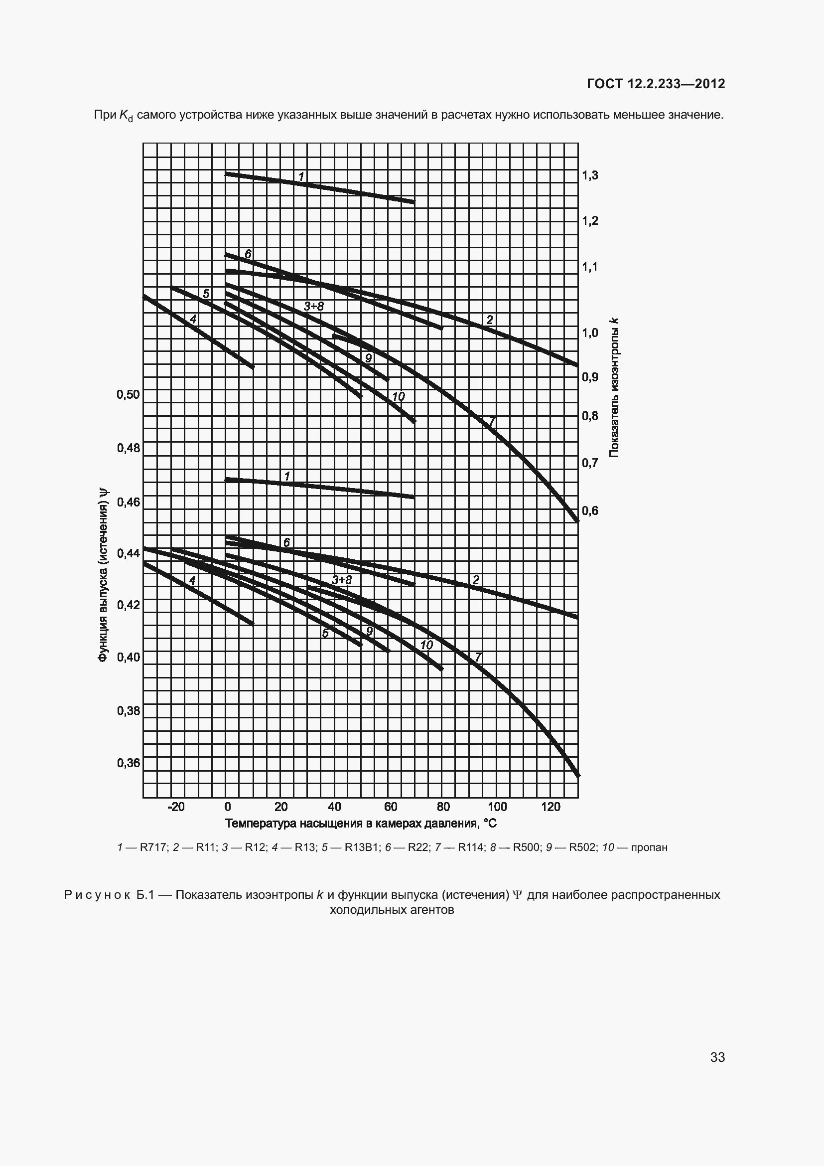 Страница 38 ГОСТ 12.2.233-2012
