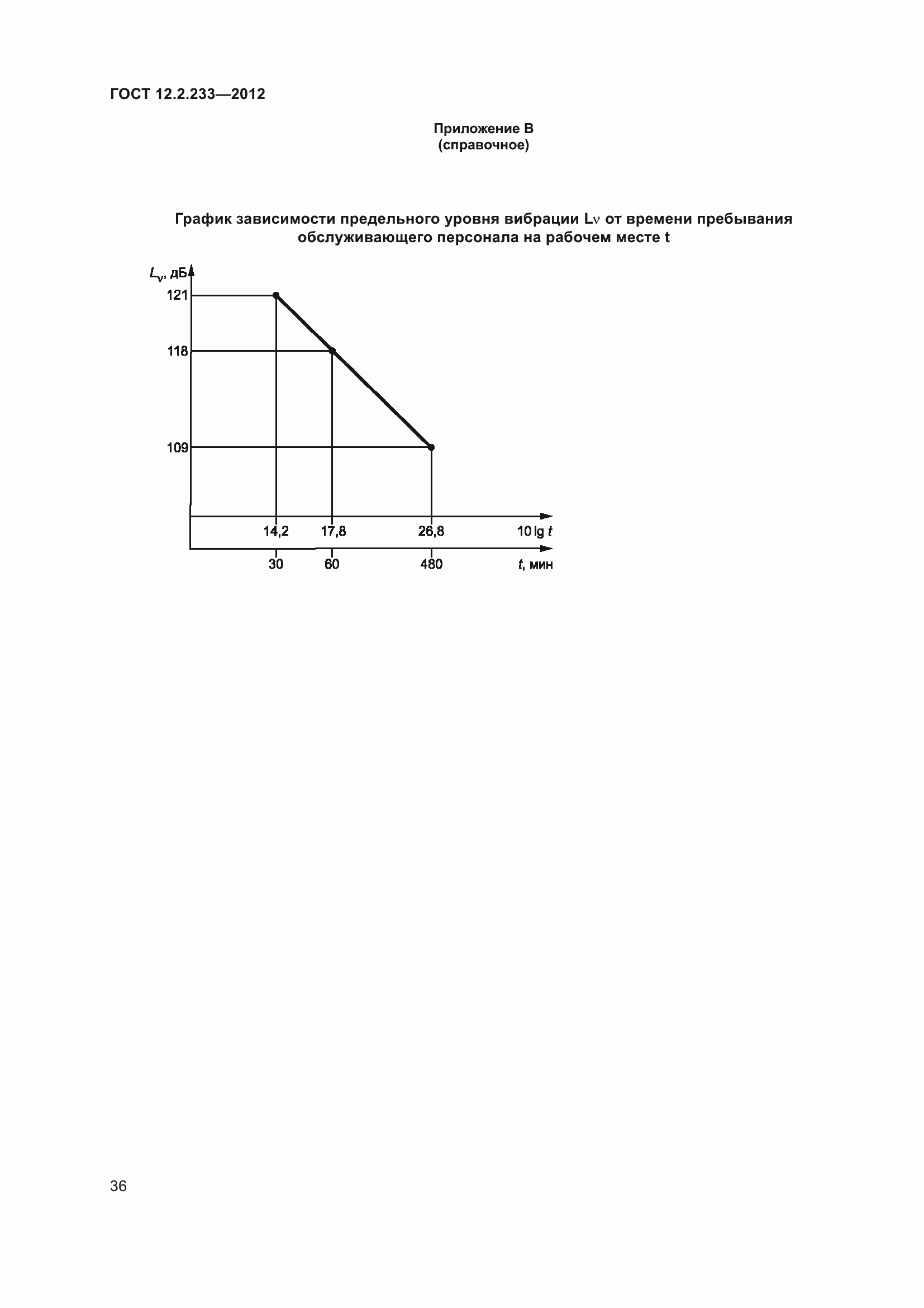 Страница 41 ГОСТ 12.2.233-2012