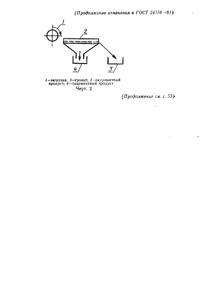 Страница 12 ГОСТ 24598-81