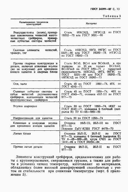 Страница 14 ГОСТ 24599-87