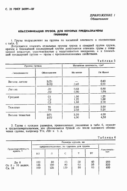 Страница 21 ГОСТ 24599-87