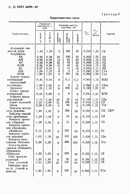 Страница 23 ГОСТ 24599-87