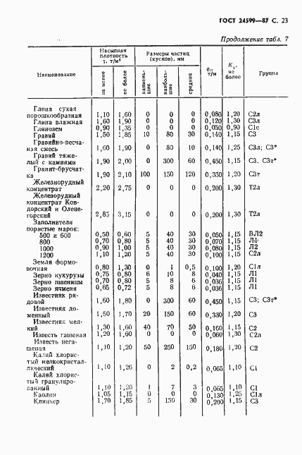 Страница 24 ГОСТ 24599-87