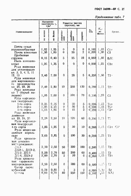 Страница 26 ГОСТ 24599-87
