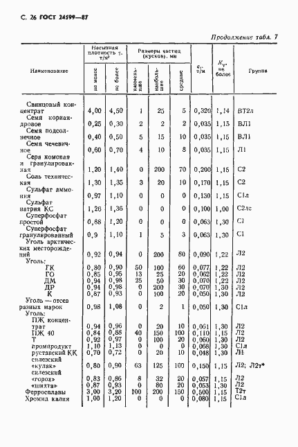 Страница 27 ГОСТ 24599-87