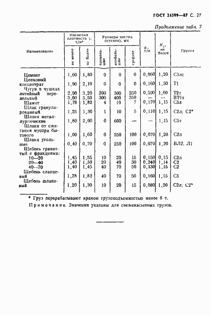 Страница 28 ГОСТ 24599-87