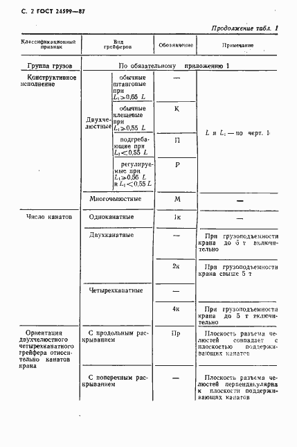 Страница 3 ГОСТ 24599-87