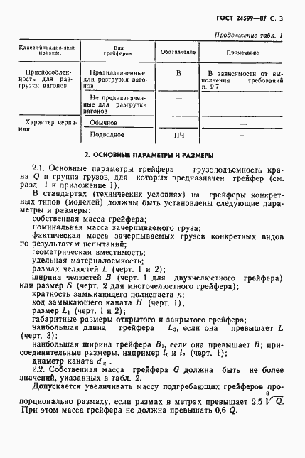 Страница 4 ГОСТ 24599-87