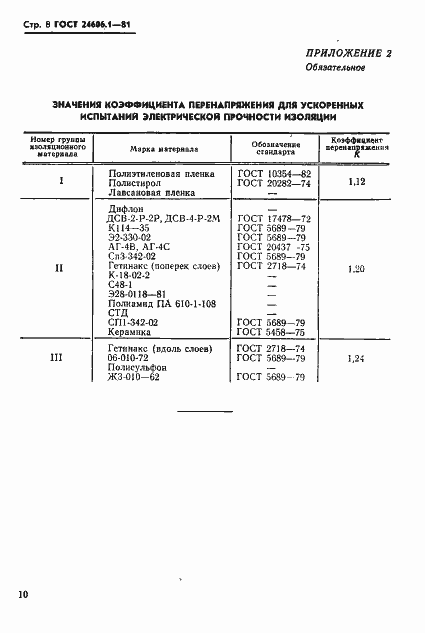Страница 8 ГОСТ 24606.1-81