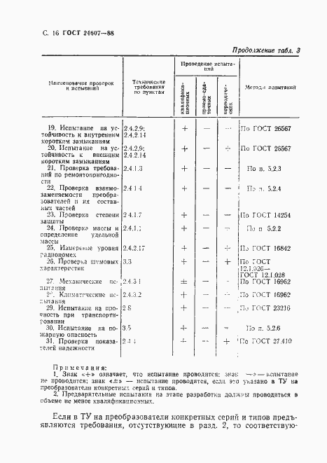 Страница 17 ГОСТ 24607-88