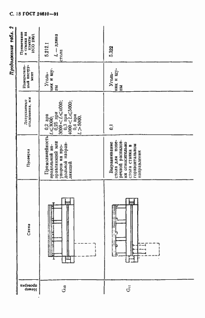Страница 19 ГОСТ 24610-91