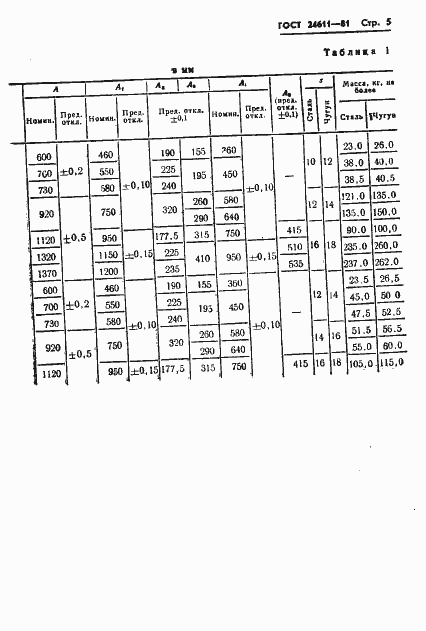 Страница 7 ГОСТ 24611-81