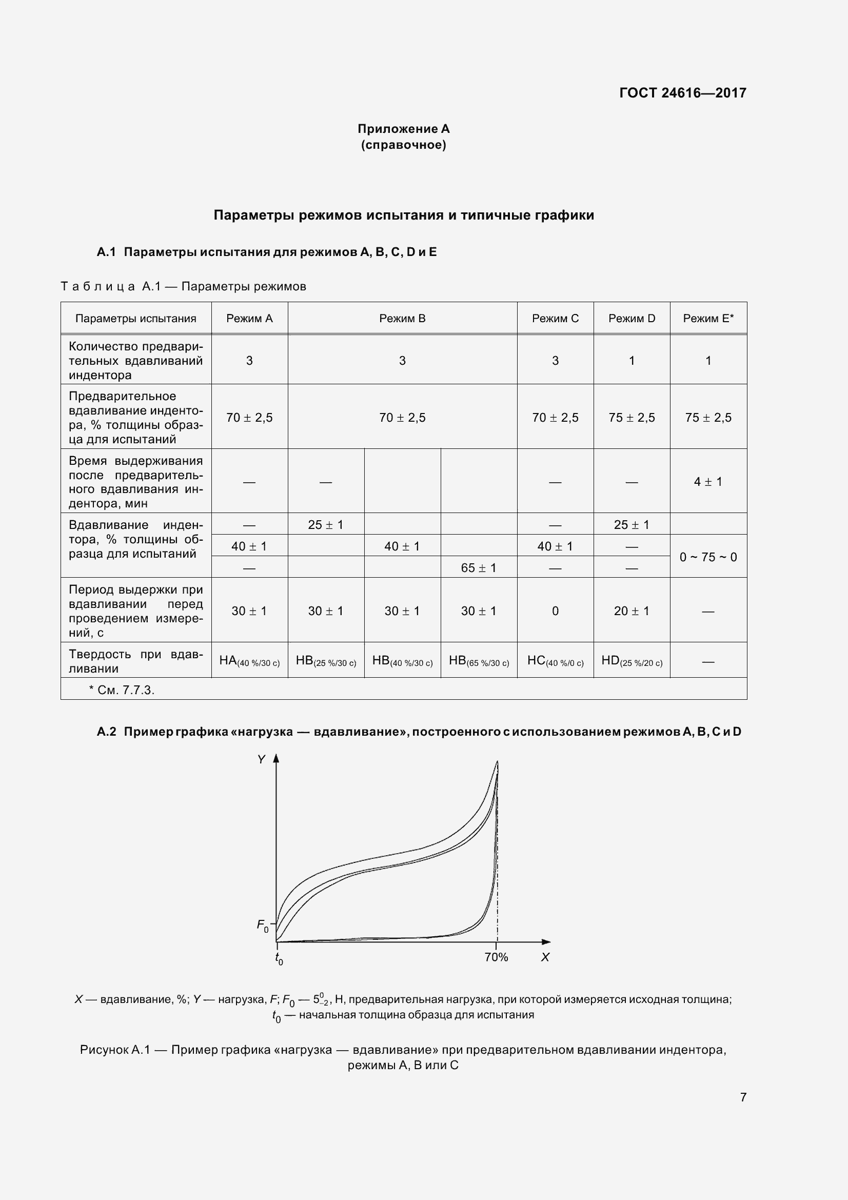 Страница 12 ГОСТ 24616-2017