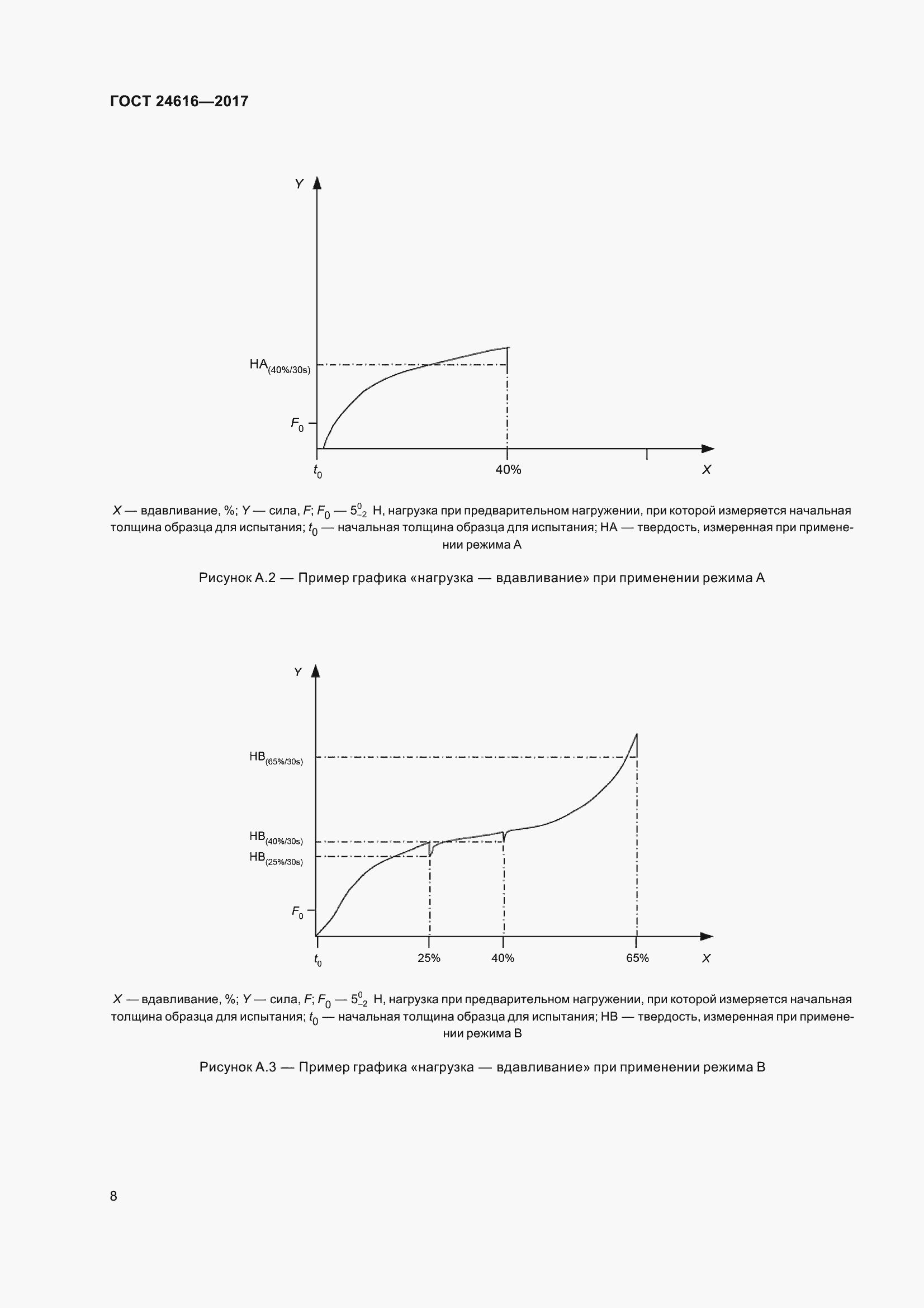 Страница 13 ГОСТ 24616-2017