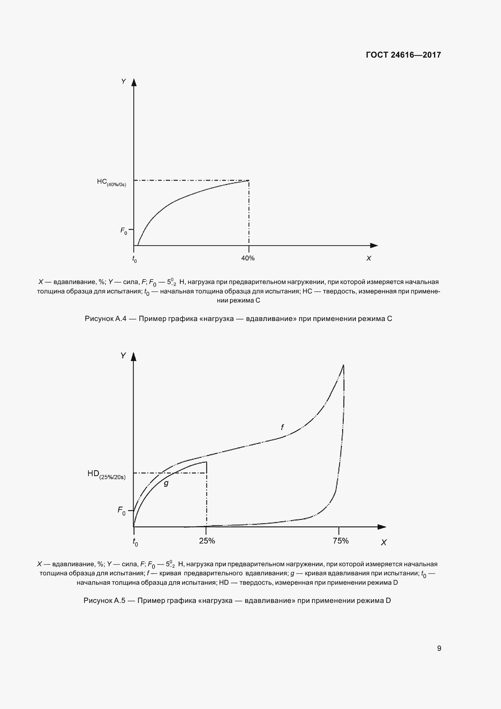 Страница 14 ГОСТ 24616-2017