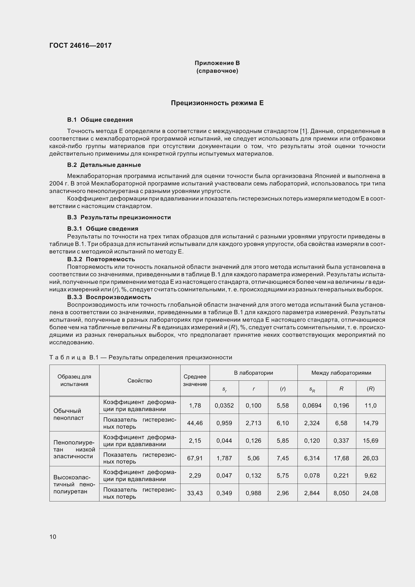 Страница 15 ГОСТ 24616-2017