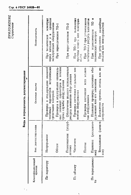 Страница 8 ГОСТ 24628-81