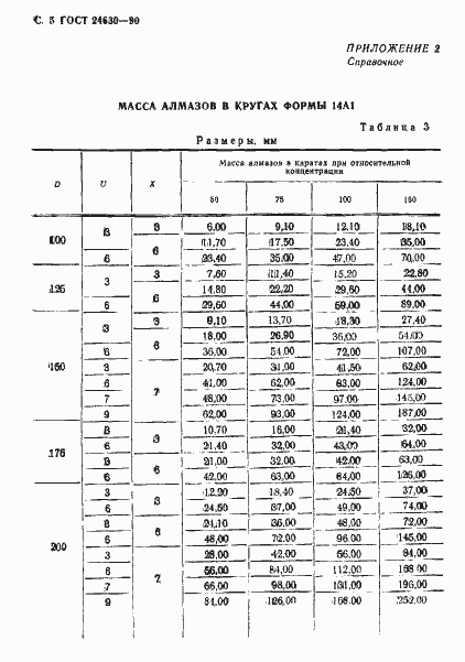 Страница 6 ГОСТ 24630-90