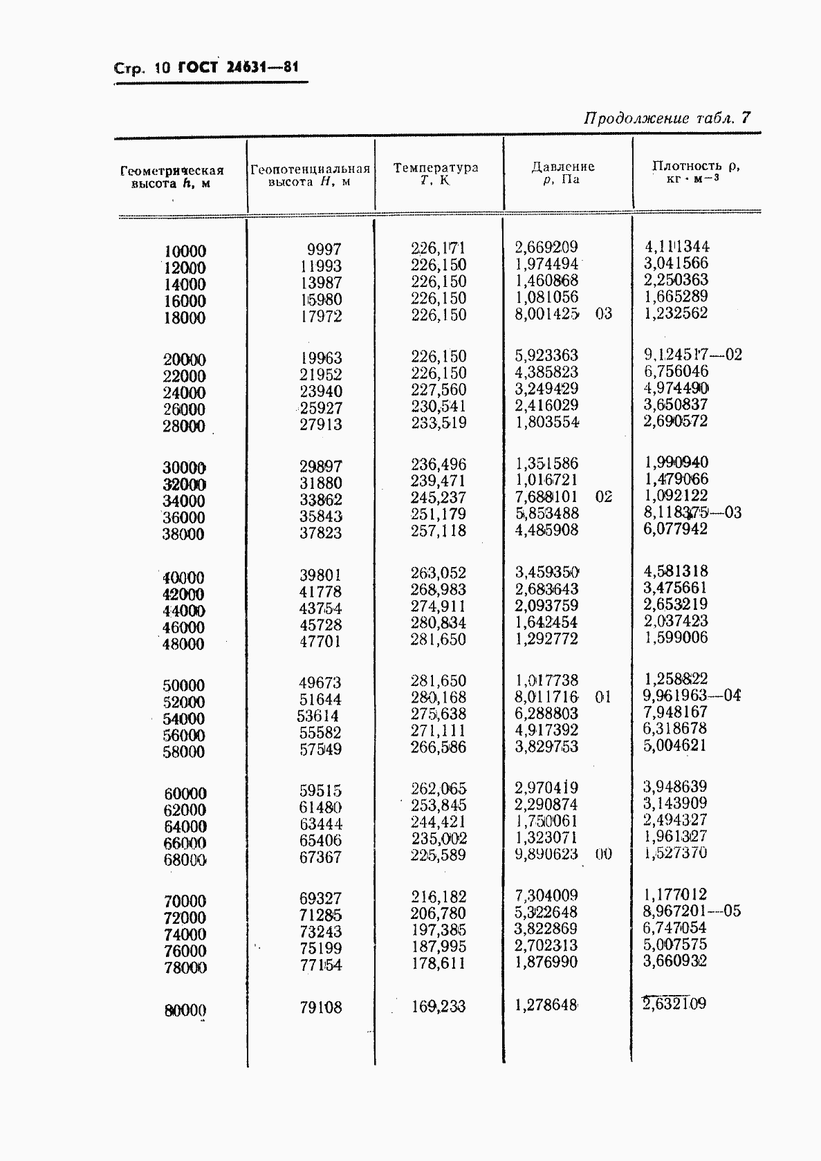 Страница 13 ГОСТ 24631-81