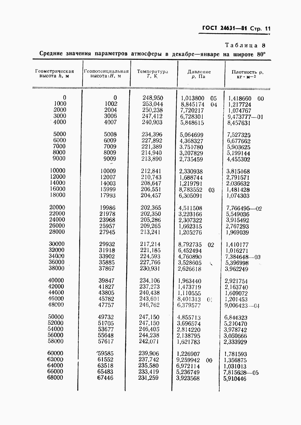 Страница 14 ГОСТ 24631-81