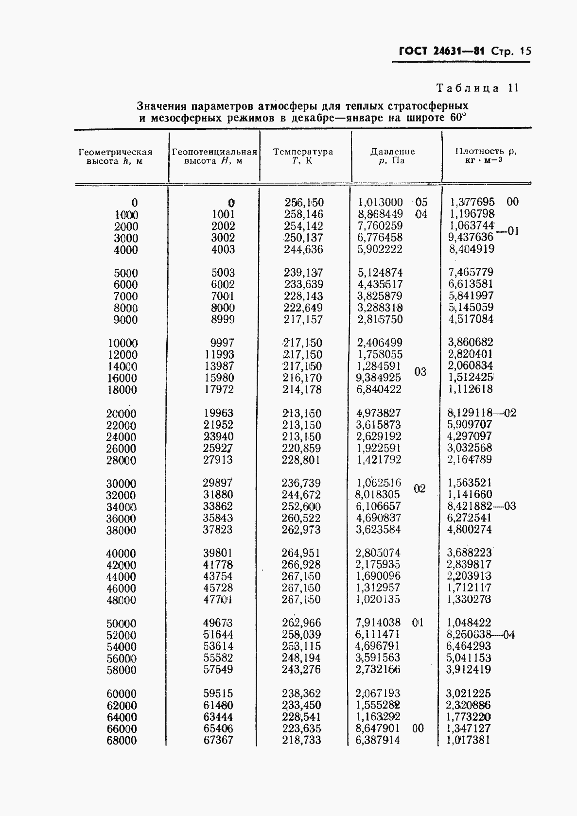 Страница 18 ГОСТ 24631-81