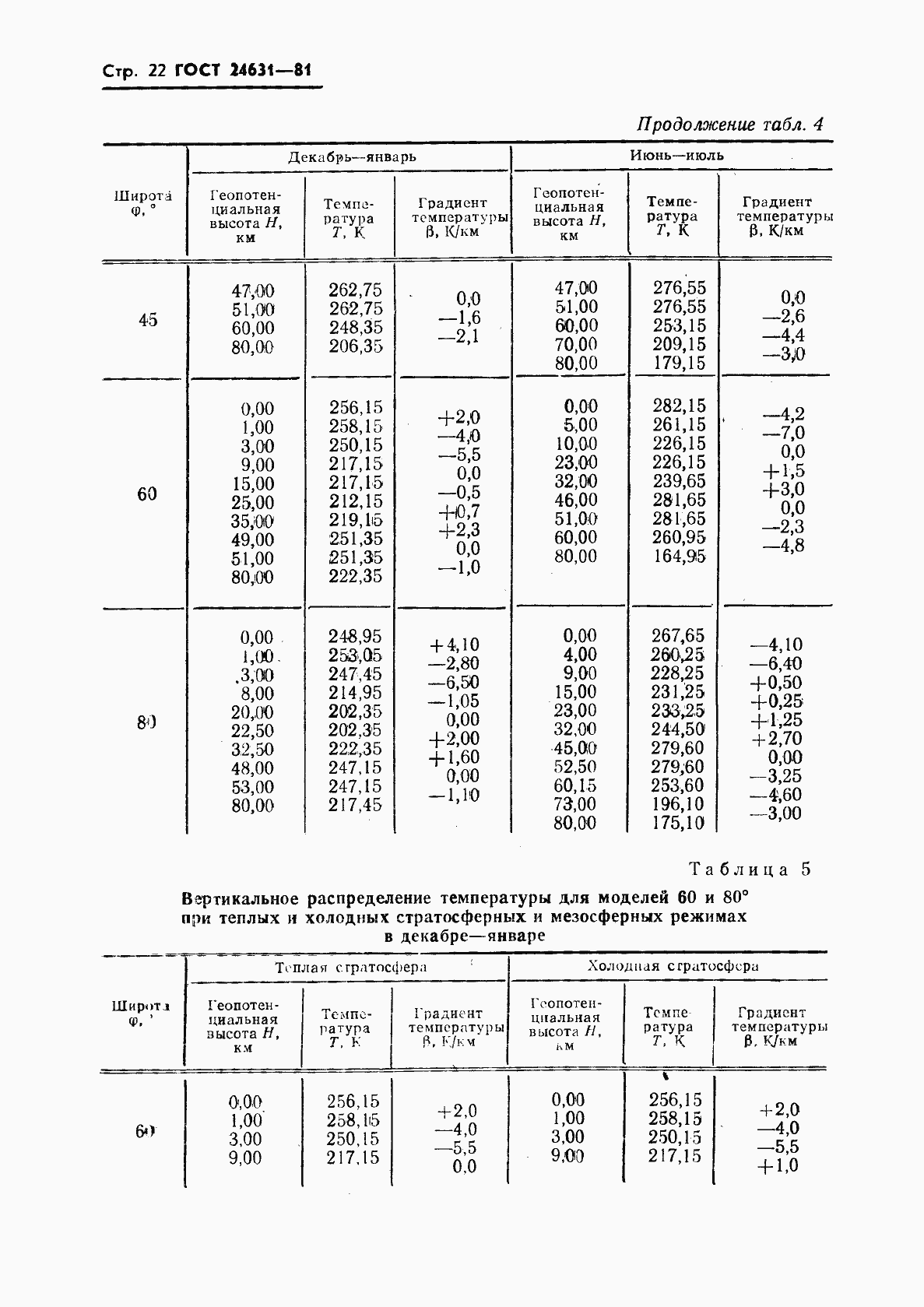 Страница 25 ГОСТ 24631-81