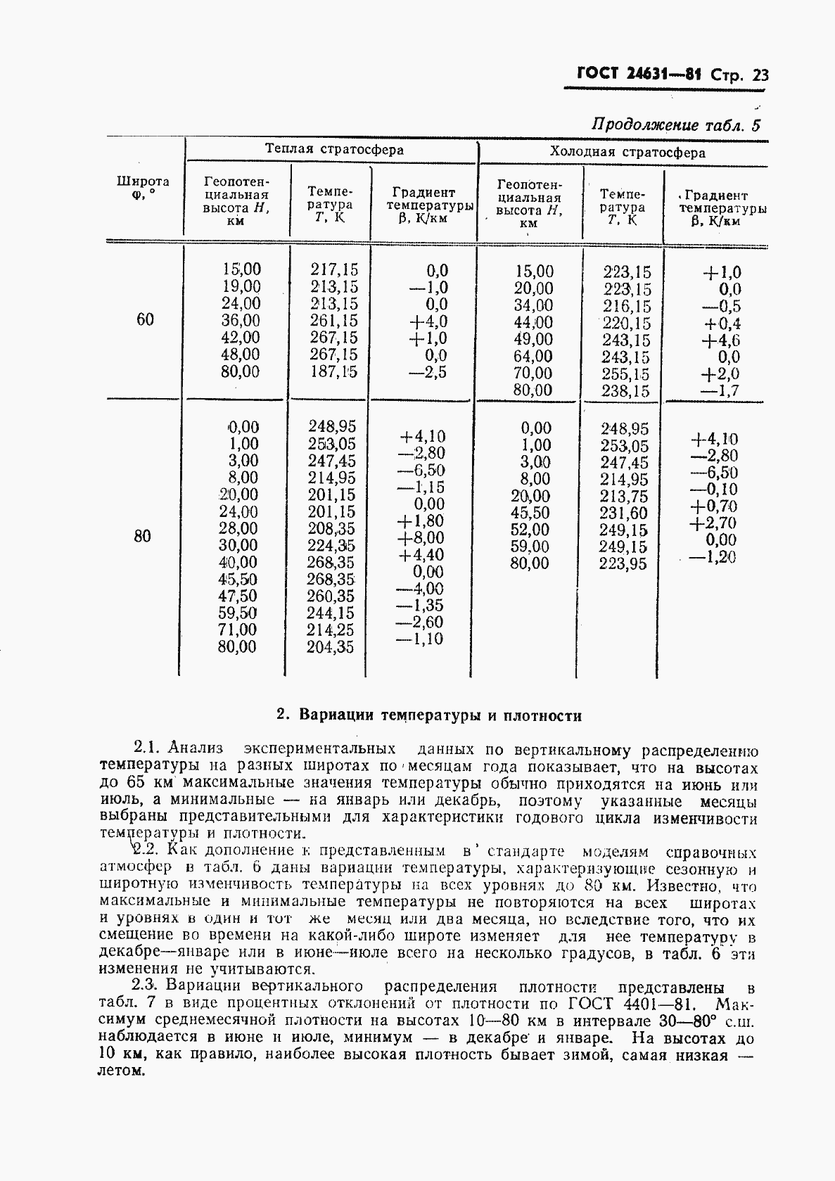 Страница 26 ГОСТ 24631-81