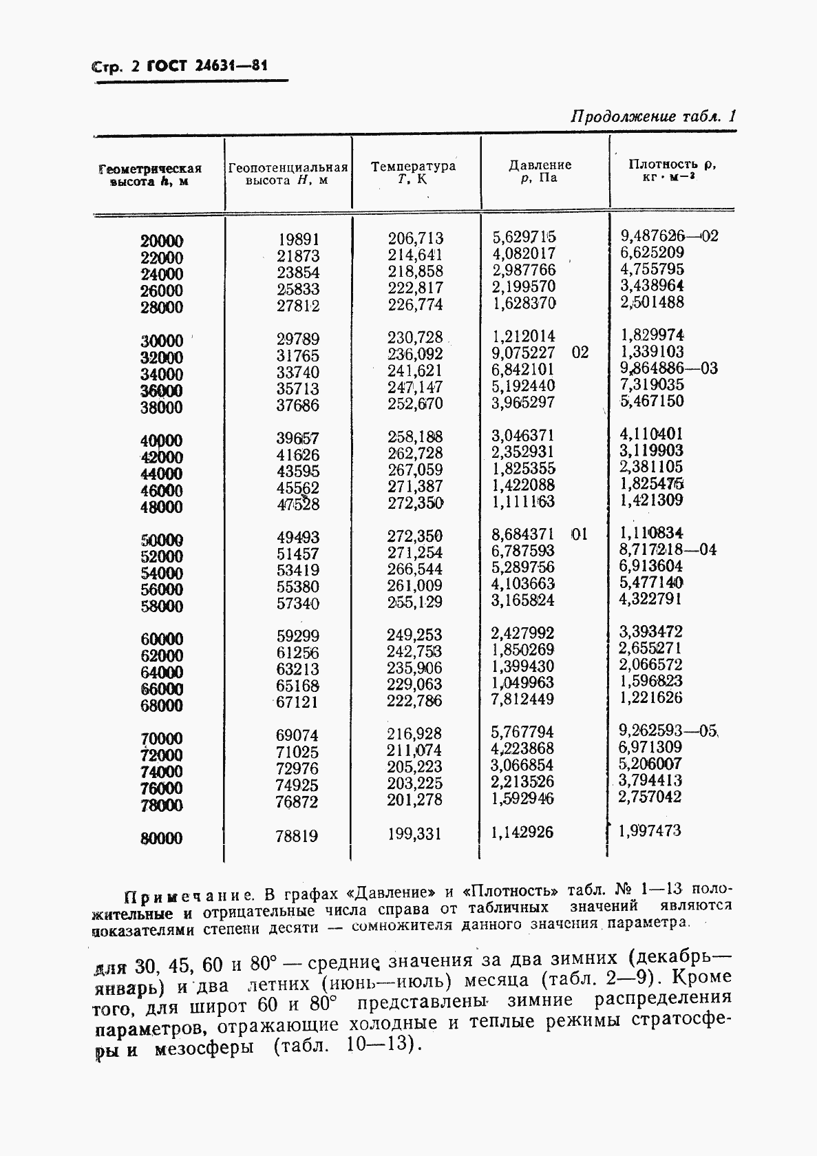 Страница 5 ГОСТ 24631-81