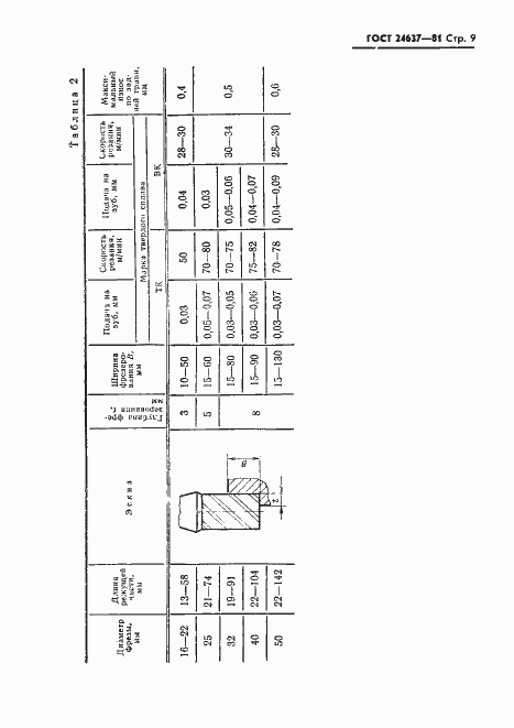 Страница 10 ГОСТ 24637-81