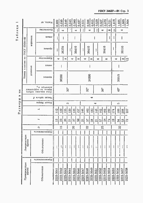 Страница 4 ГОСТ 24637-81