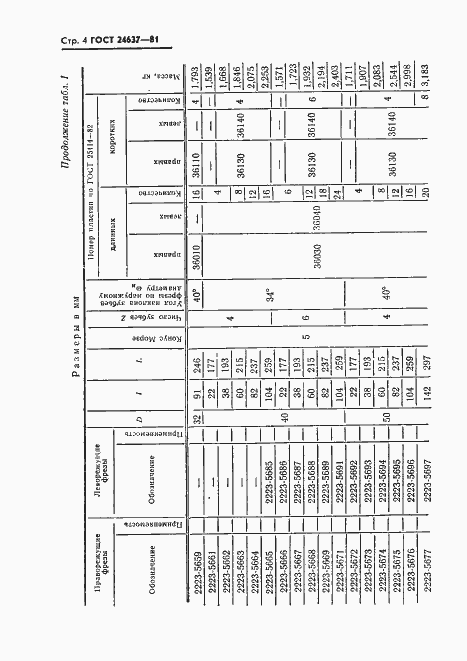 Страница 5 ГОСТ 24637-81