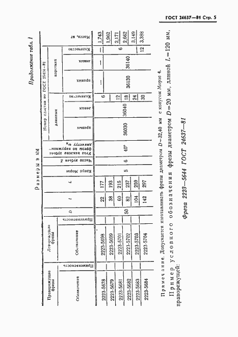 Страница 6 ГОСТ 24637-81
