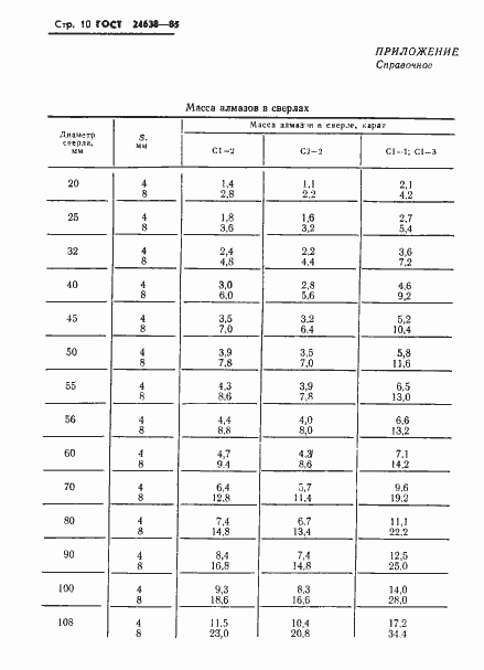 Страница 12 ГОСТ 24638-85