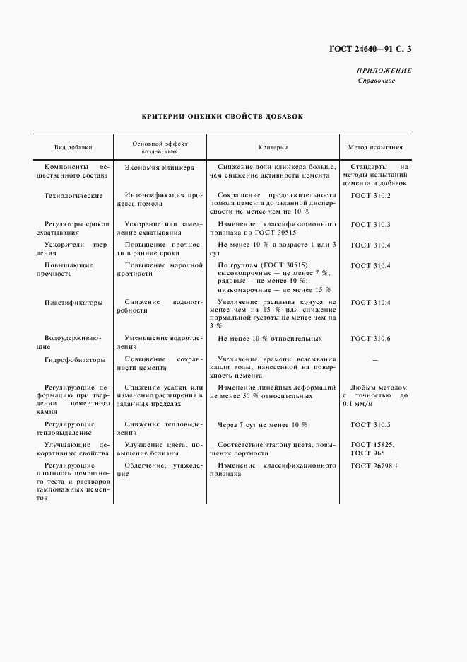 Страница 4 ГОСТ 24640-91