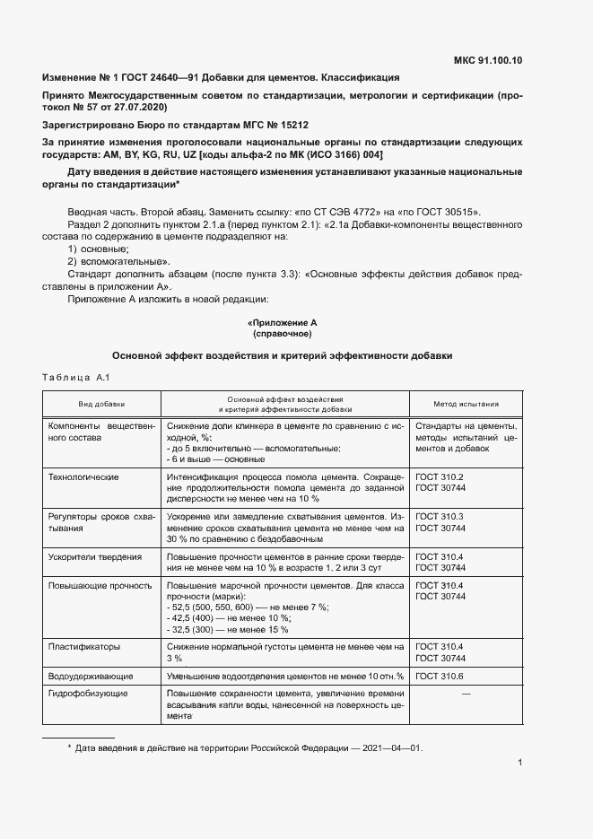 Приложение №1