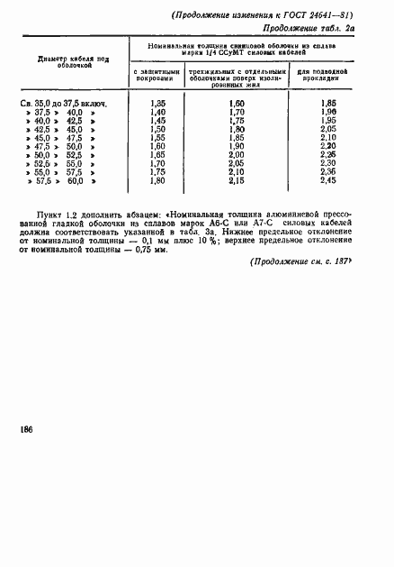 Страница 20 ГОСТ 24641-81